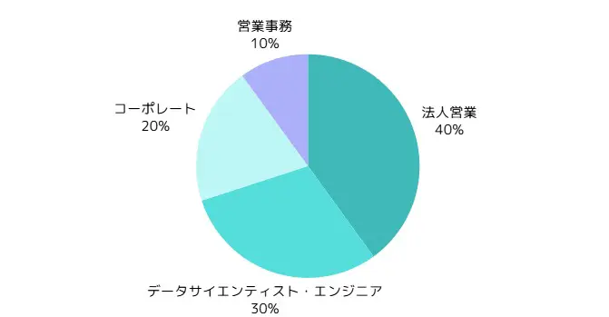 メディア3のイメージ