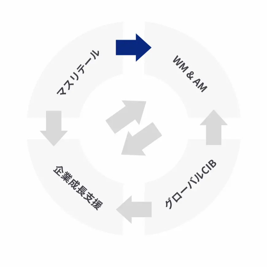 ビジネスモデル（将来のお客さま）の図
