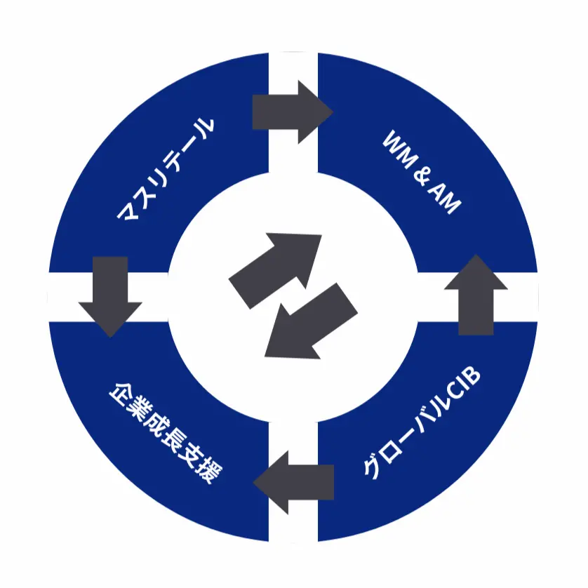 ビジネスモデルの図