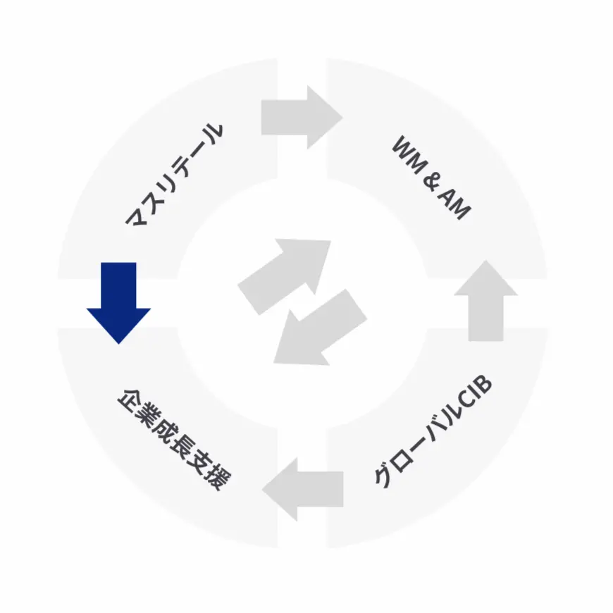 ビジネスモデル（預金基盤）の図